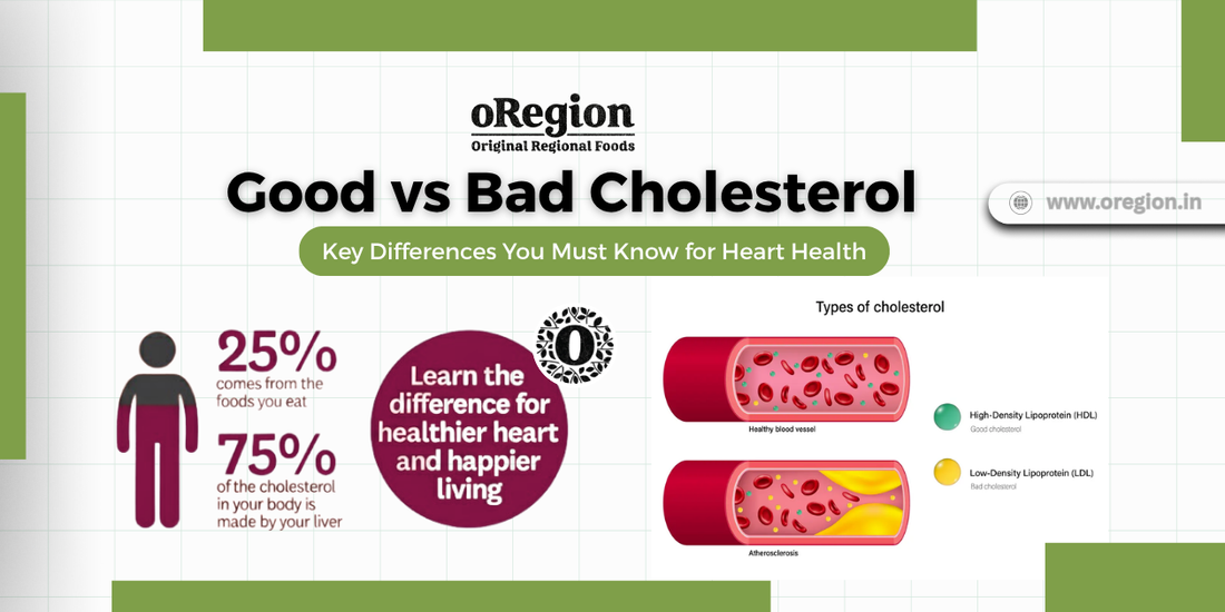 Good vs Bad Cholesterol