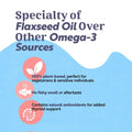 flaxseed oil for omega-3